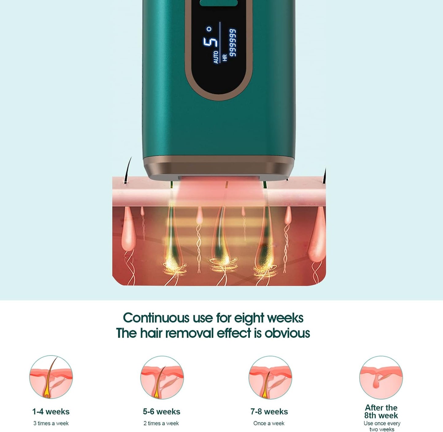 Laser Hair Removal Device for Women and Men